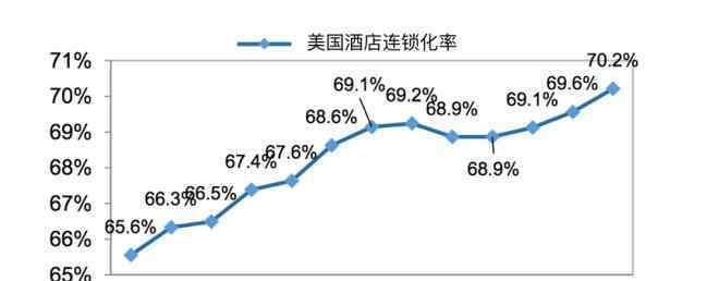 酒店业 中国酒店业2019多数派报告：下沉市场的时代已到来