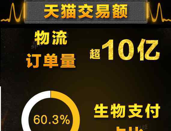 双十一销售额 双十一全网销售额3143亿背后的逻辑