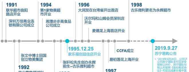 家乐福图片 是非成败家乐福