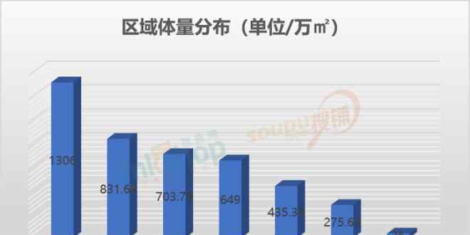 波海公园 很疯狂！有415个商业项目计划在下半年开业