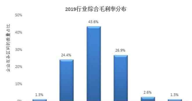 超市连锁店 连锁超市经营情况报告发布，这些数据值得关注