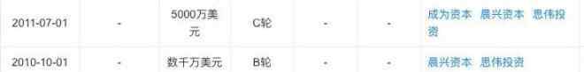 尚品网奢侈品 9岁的尚品网宣告倒闭 背后是奢侈品电商行业性的尴尬