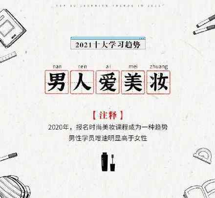 学美妆男性增速超女性2倍