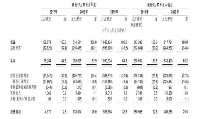 敲钟 33岁泡泡玛特创始人王宁IPO敲钟：市值1000亿