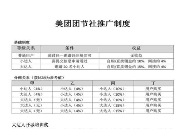 美团武汉 美团团节社将在武汉开城，明年起一天一城