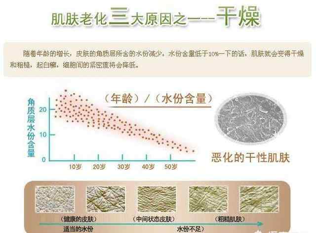 皮肤干燥 为什么春天皮肤会干燥？文章配图