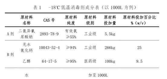 专门针对冷链的消毒剂来了