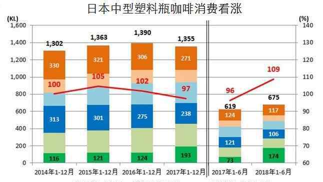 咖啡书 咖啡书吧组合产品，可能会迎来分化的趋势