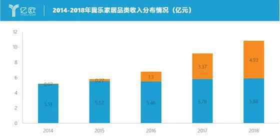 家居商场 又一家卖场出手了！千亿定制家居市场再掀波澜