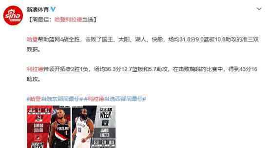 哈登利拉德分别当选NBA周最佳球员 具体什么情况
