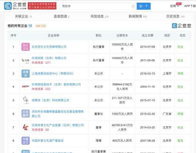 贾跃亭资产 贾跃亭回国前要渡的五个劫