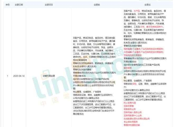 超市经营范围 永辉经营范围新增互联网零售、互联网药品交易服务等