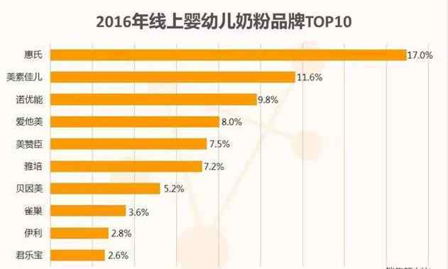 美赞臣奶粉怎么样 美赞臣被利洁时收购 国产奶粉未来会怎样？