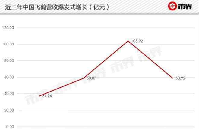 飞鹤奶粉有几种 飞鹤奶粉“罗生门”，谁在撒谎？