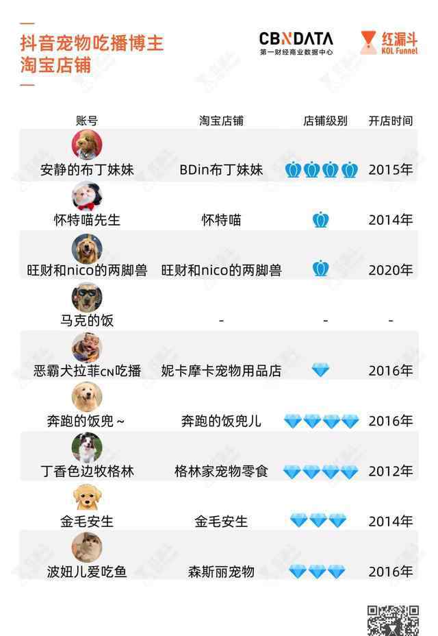 吃播靠什么赚钱 狗狗吃牛排、猫咪吃龙虾，宠物吃播靠什么赚钱？