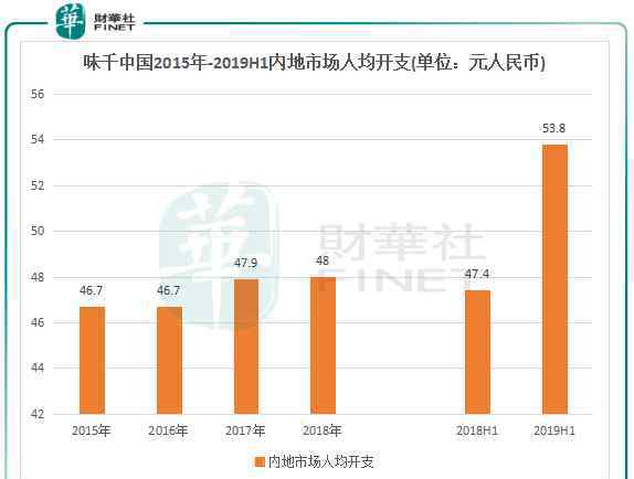 味千拉面骨汤门 拉面突然不香了？味千中国店面可能要越来越冷清了