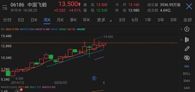 君乐宝和飞鹤奶粉哪个好 飞鹤、君乐宝们悄然壮大，但国产奶粉真的翻身了吗？