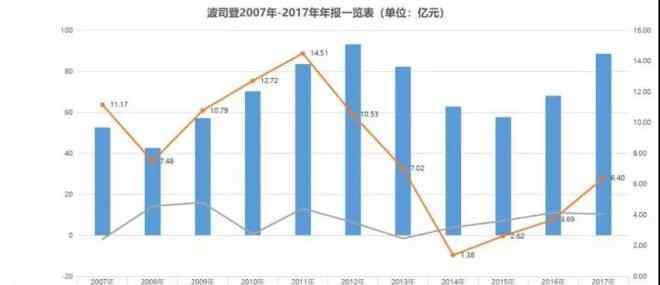 加拿大鹅羽绒服价格 加拿大鹅、Moncler、波司登...羽绒服收割90后