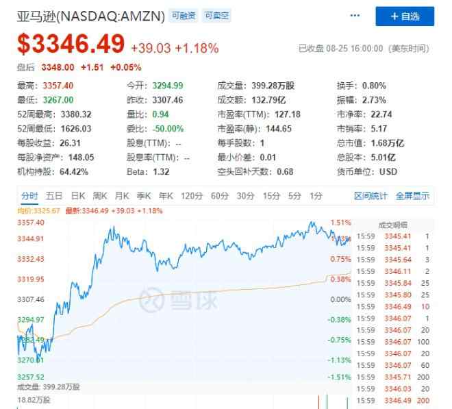 贝索斯简介 亚马逊贝索斯身价近2000亿美元，创福布斯纪录