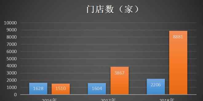 国美怎么样 国美VS苏宁，曾经两大家电巨头如今怎么样了？