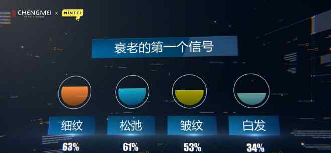 上海诚美 诚美发布智能美容时代抗衰白皮书 抗衰成为下一个风口
