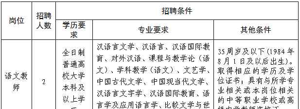 天津市经济贸易学校 天津市经济贸易学校，招聘教师