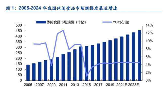 良品铺子什么时候上市 良品铺子即将上市，证券公司做了这些盈利预测和估值