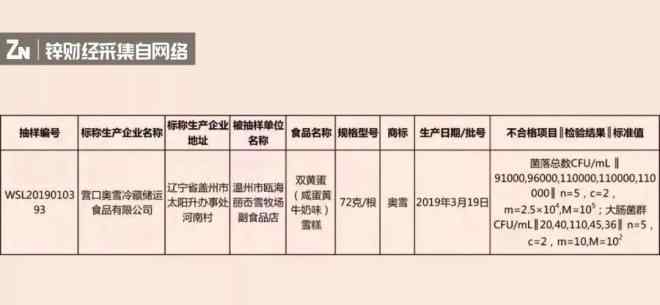 新大陆冰激凌 争夺新大陆：网红雪糕的突围和硝烟