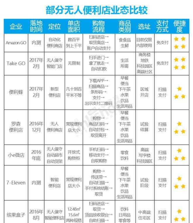 阿里无人超市 阿里无人超市落地搭建 马云吹过的牛又成真一个