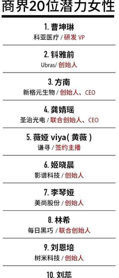 薇娅登福布斯中国商界潜力女性榜 实至名归