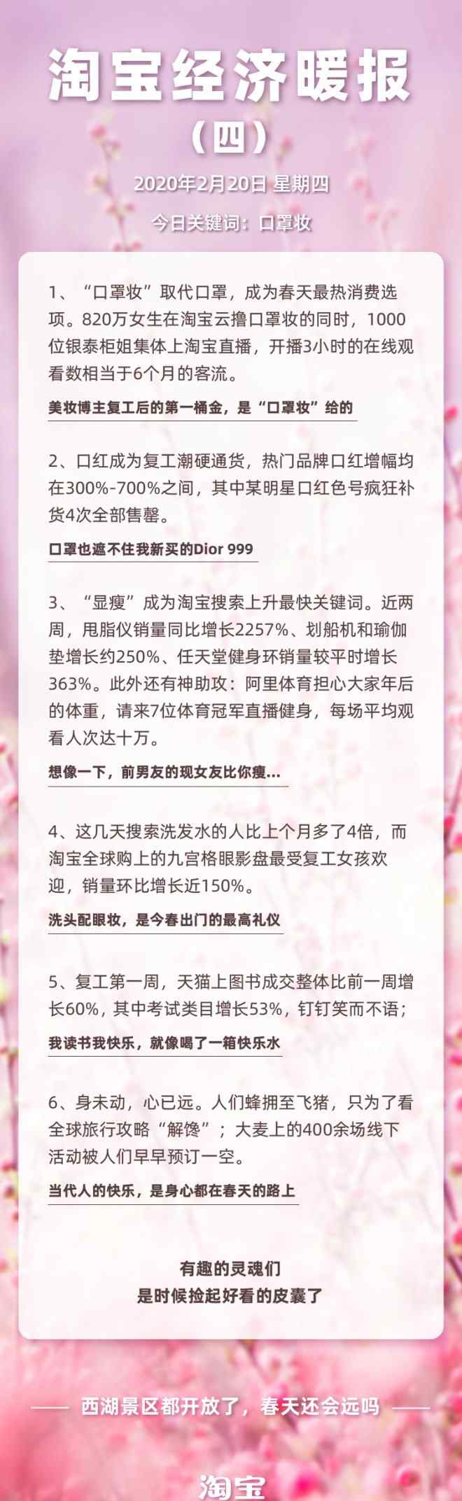 淘宝口罩 淘宝经济暖报：口红脱销，口罩妆走俏