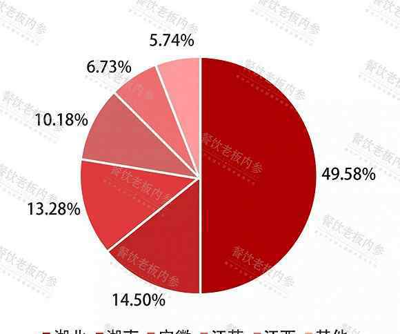 小龙虾能吃吗 一半产量来自湖北，今年夏天还能吃上小龙虾吗？