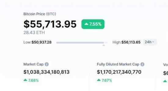 比特币总市值突破1万亿美元 还原事发经过及背后原因！
