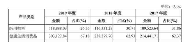 口罩上市公司 全棉时代母公司稳健医疗上市，上半年口罩卖了20亿
