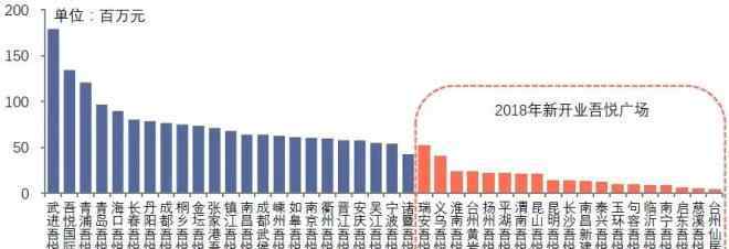 龙湖地产上市 2018年上市公司盘点，谁是商业地产之王？