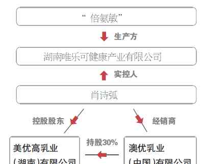 美优高 澳优乳业与湖南“大头娃娃”事件撇清关系