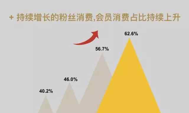 小众市场 小众市场潜力大 江南布衣市值逼近50亿