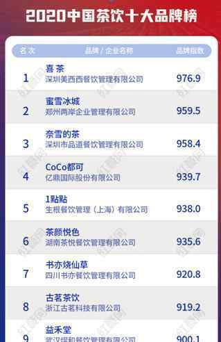 中国十大卤味品牌 2020中国餐饮十大品牌揭晓 品类头部品牌发展潜力大