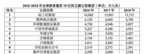 熊出没大电影华强方特 《熊出没》母公司华强方特要上市：主题公园亏损