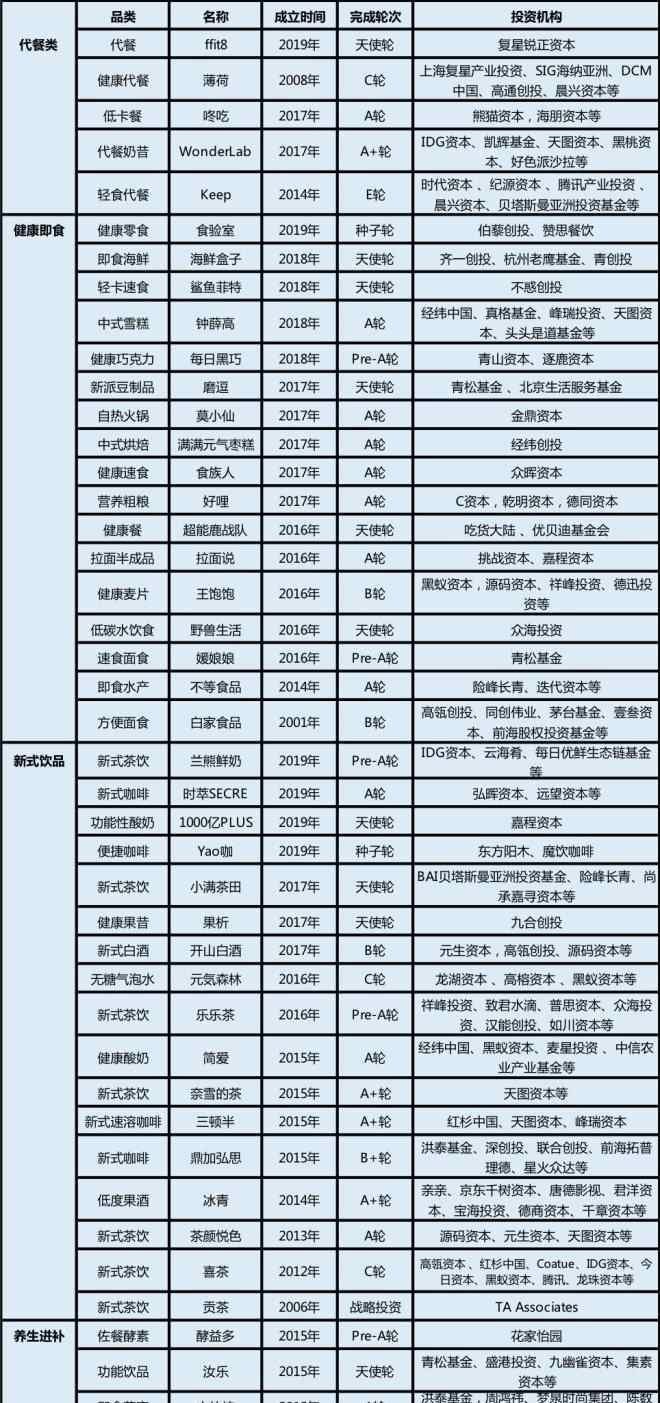 年轻人养生 年轻人“朋克养生”有多野：有人数着卡路里，有人熬夜吃燕窝