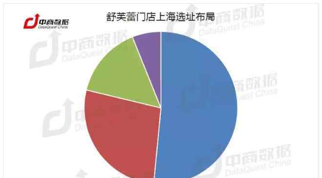 舒芙蕾 干货！网红甜品舒芙蕾香港、上海开店拓展报告