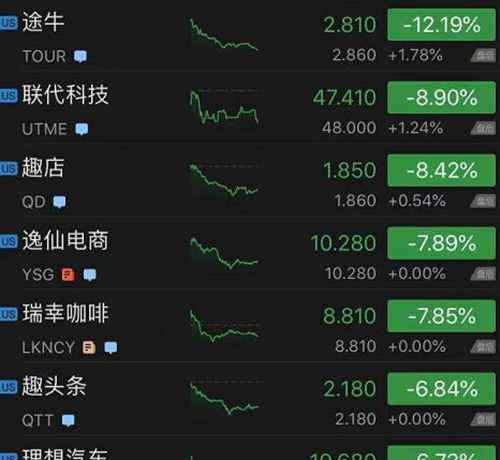 道指首次站上34000点 苹果市值一夜飙升2700亿！ 究竟发生了什么?