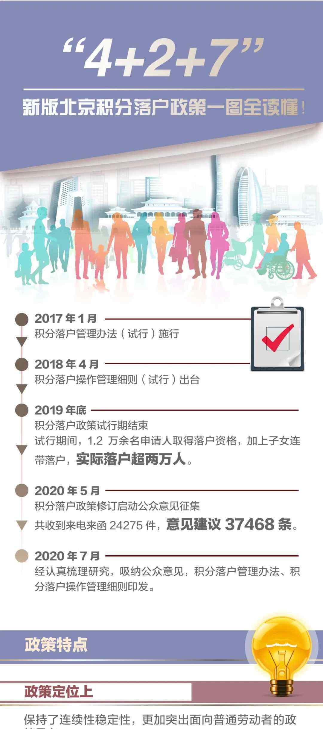 北京户口政策 一图看懂新版北京积分落户政策，有这些变化