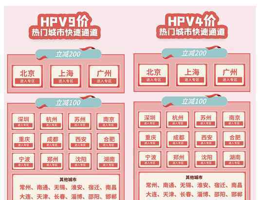 4价hpv疫苗 京东上线HPV疫苗现货预约，4价疫苗低至1999元