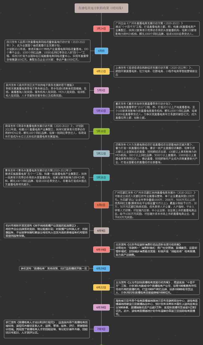 电商会议 2020新榜直播电商大会将于8月29日在广州召开