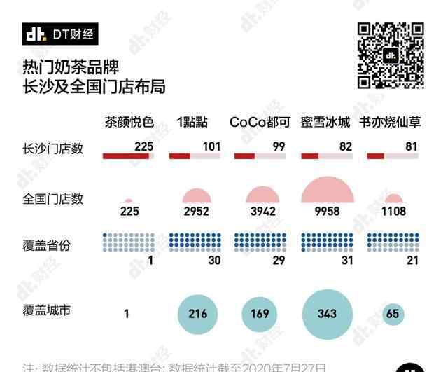 长沙茶颜悦色 在长沙，为什么再牛的茶饮品牌都会输给茶颜悦色？