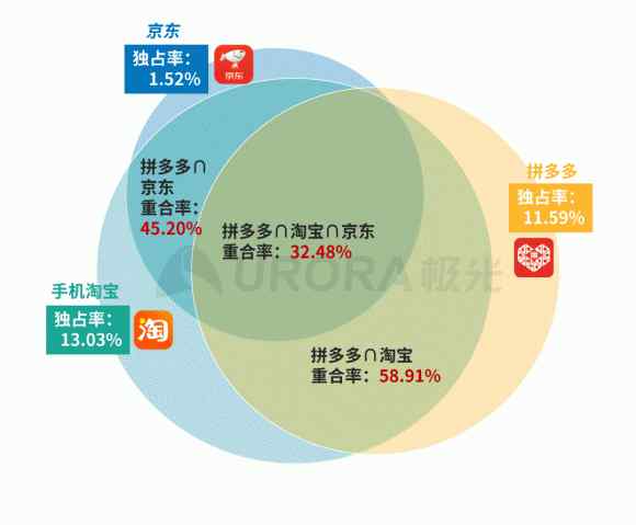 工农联盟 拼多多组建“工农联盟”