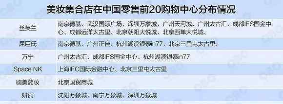 化妆品店 全国Top20购物中心pick了哪些有性格的化妆品店？