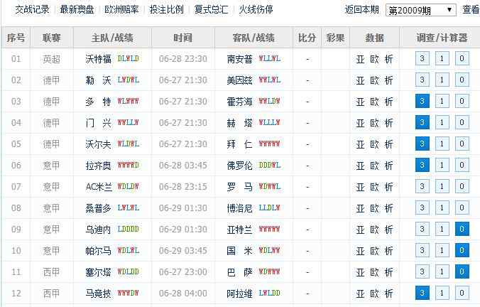 足彩任9 预测足彩任九20009期：西班牙人难赢皇马，巴塞罗那客场防冷