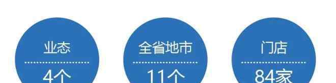 商之都 中皖知托付助力商之都集团打造又一道营销增长曲线